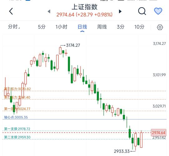 太平洋:给予用友网络买入评级