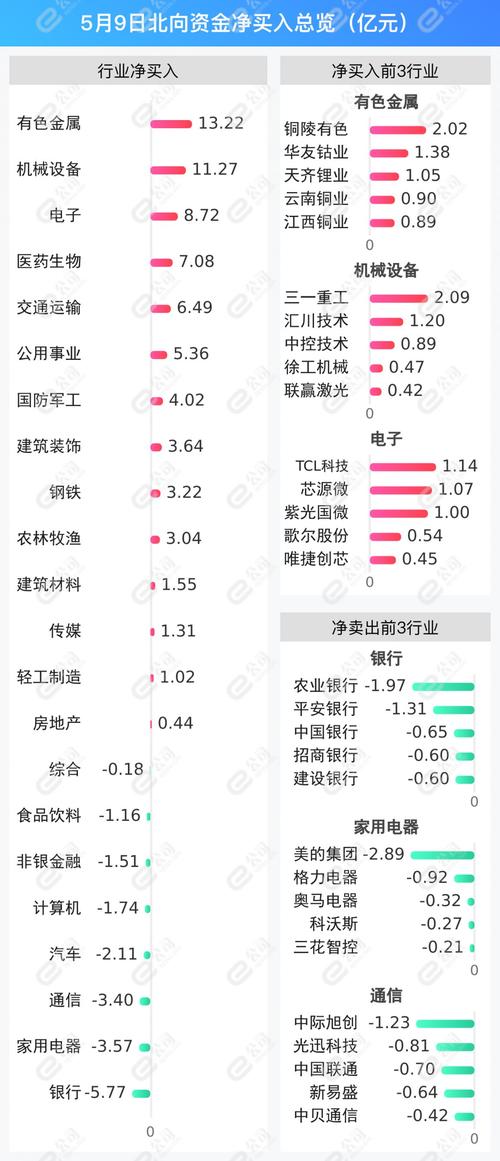 数据收集与分析方法