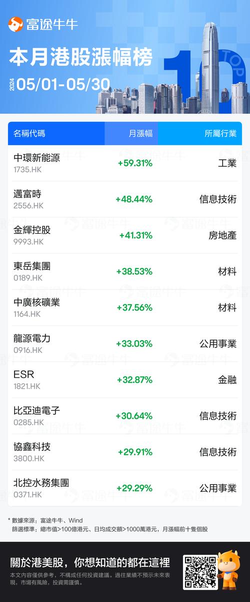 中信建投陈成昊