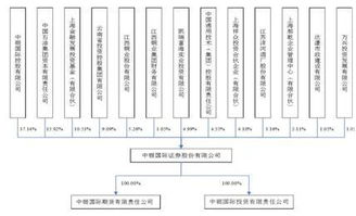 一月四日将发行的景顺基金