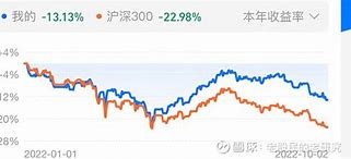 港股异动黄金股今日反弹，美国经济数据提振降息预期，市场聚焦月核心数据