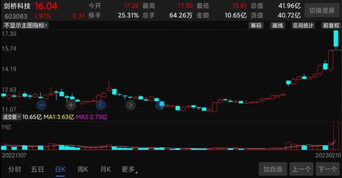 股票行情快报：中际旭创（）月日主力资金净卖出万元