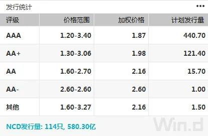 每日债市速递年期国债期货再创新高