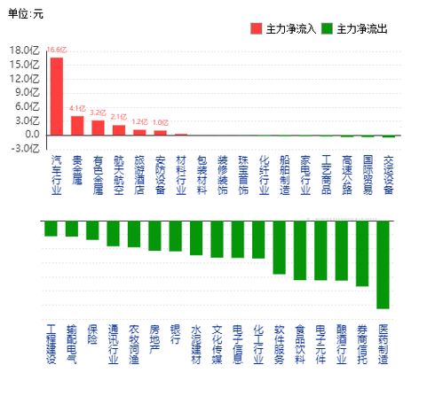 2021年资金榜工作总结