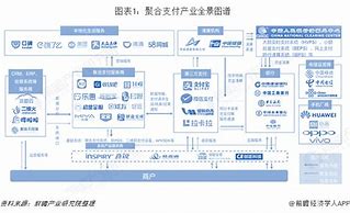 中国非银行支付机构网络支付业务的发展与影响——以2023年第一季度为例

研究