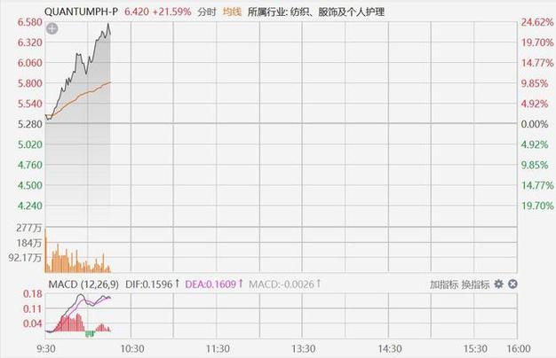 港股异动丨老铺黄金首日上市一度飙涨逾%课程评价