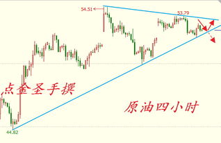 一周热榜精选：黄金惨遭多空双杀，降息预期拖累美指！