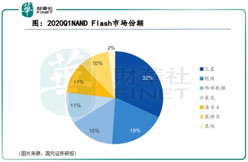 **:"投资生态的演变从传统到现代"
-**摘要**:文章探讨了投资生态从依赖传统财务指标到纳入更多现代因素（如ESG）的转变过程，强调了重塑投资生态的必要性。
-**关键词**:投资生态,传统指标,ESG,转变

-**书籍章节**:"基金管理中的选股策略"
-**摘要**:本章节详细介绍了基金管理中选股策略的历史演变，特别是如何通过提高入池标准来优化投资组合。
-**关键词**:基金管理,选股策略,入池标准,投资组合

作业
-**作业标题**:&qu