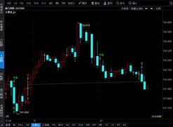美联储降息风向标黄金股蓄势待发，投资者如何把握低位布局良机？