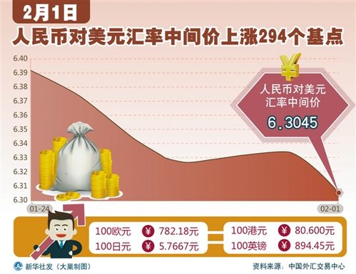 人民币对美元中间价单日调升基点的历史分析与影响