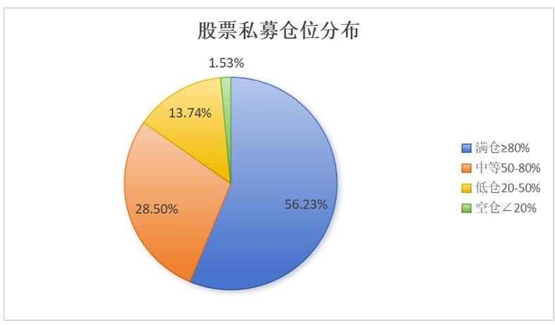 贝莱德在中国持股