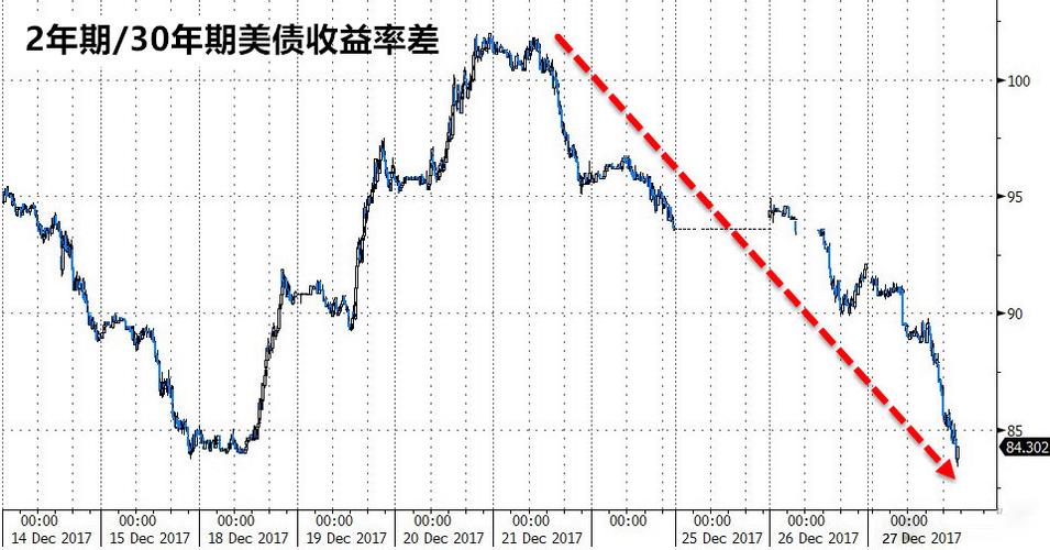 利率波动下的投资新机遇社交媒体视角