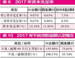 民生银行基金手续费怎么算