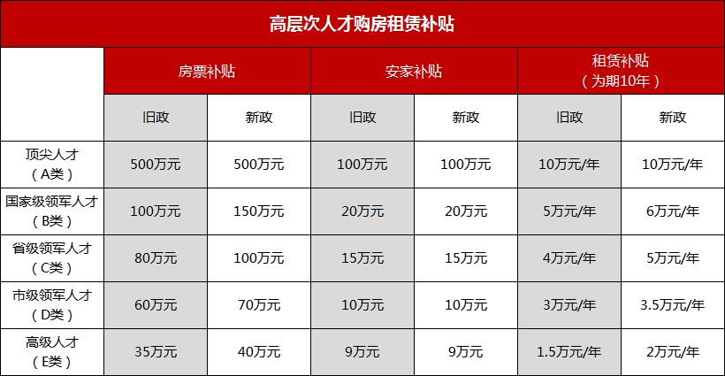 相城区人才房票首发仪式暨公司品牌推广展览

活动
