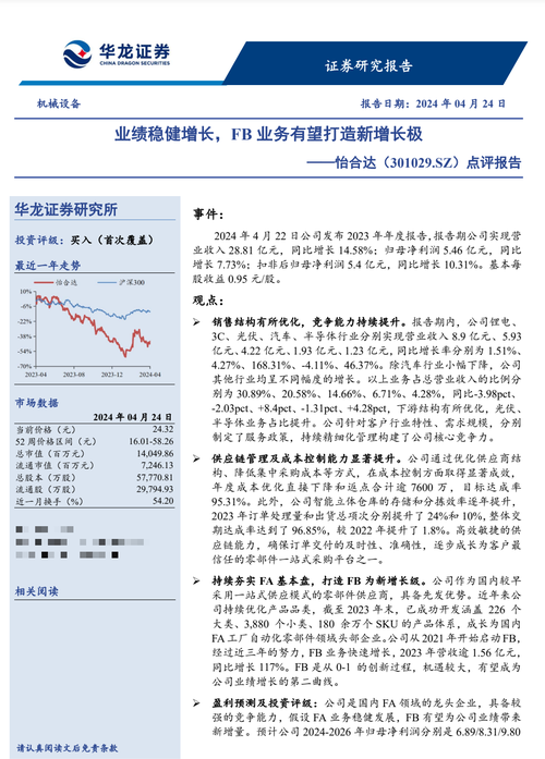 博远基金调研松井股份机构调研记录分析