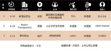 周报｜本周股可申购，玻璃大王曹德旺的核心供应商来了