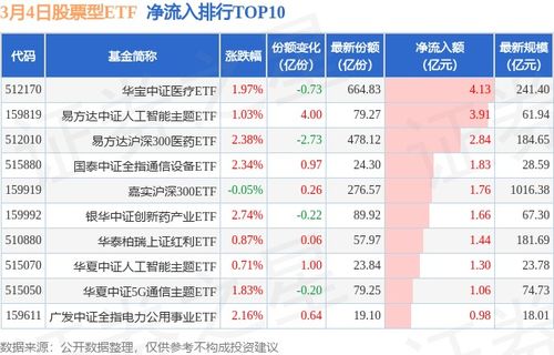 资金流出排行榜