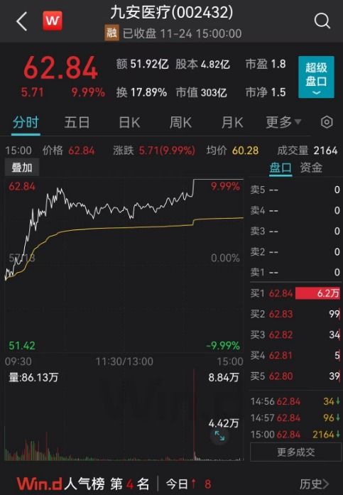 主力资金流入排行榜买股票