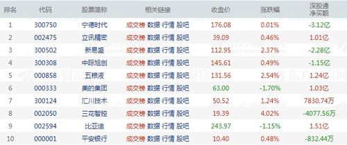 北向资金今日净买入贵州茅台亿元