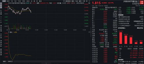 资金榜沪深易方达：净流入亿元，居全市场第一
