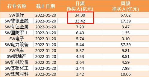 主力榜股主力资金净流入万元，居可比基金首位