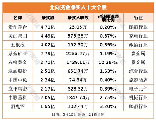 股：连续个涨停板！股民：总算回点血了！