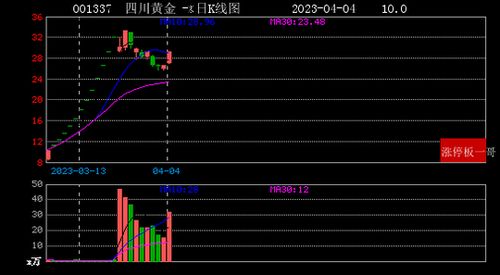 股票行情快报：通达创智（）月日主力资金净卖出万元