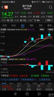股票行情快报：力合科创（）月日主力资金净卖出万元