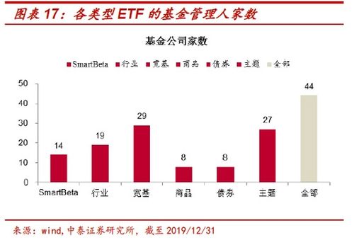 热门榜：政金债券成交额居全市场首位，基准国债交易活跃