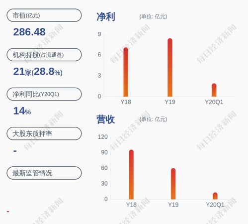 一、考试目的