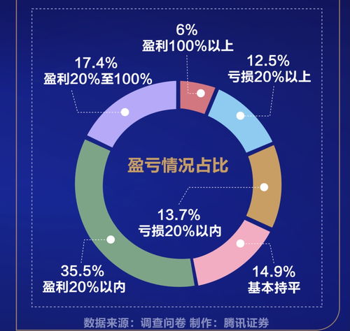 基金经理布局