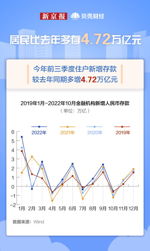 解析上半年金融数据住户存款新增万亿元的背后