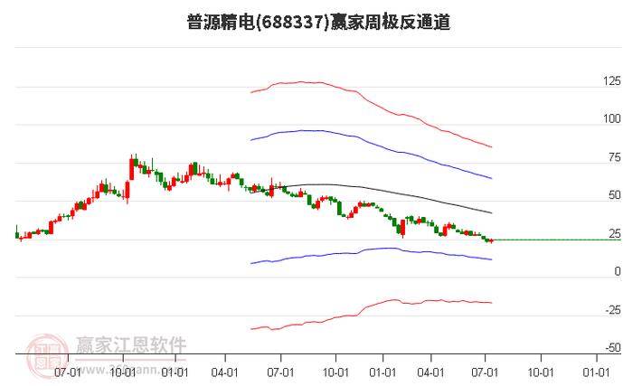 中欧新兴价值一年持有基金的投资范围