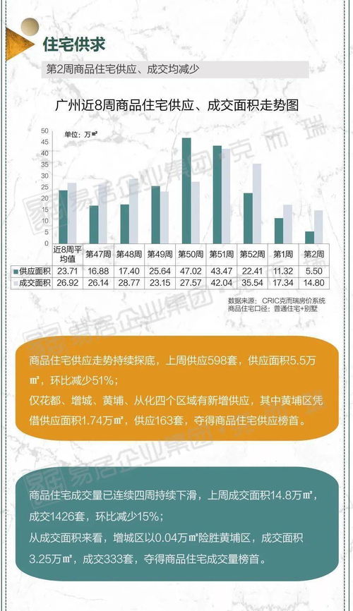 高明街坊，再调整！房贷利率又降了！