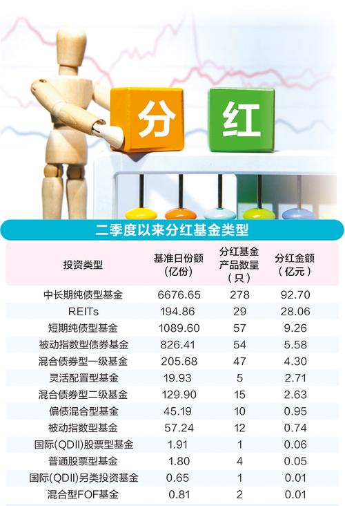 债基成主力军