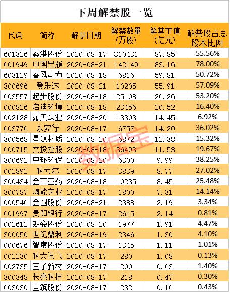 近期基金分红公告