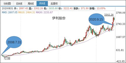 兰州黄河公司债券发行成功实习生应关注的职场启示