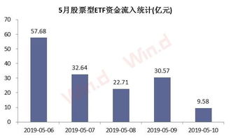 一文读懂交易的那些事｜基金研究所