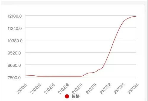 濮阳惠成：拟将顺酐酸酐衍生物及研发中心项目延期至年月