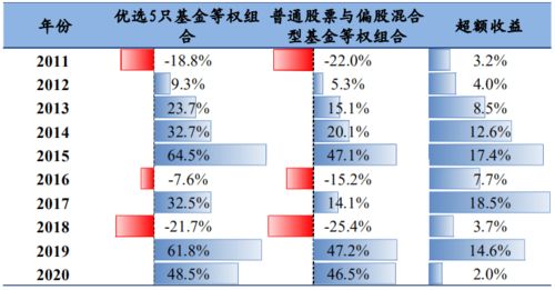 北京跑出一匹股权基金黑马：融资亿中国电建参投约亿