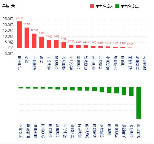 主力榜日本东证指数主力资金净流出万元，居全市场第一梯队