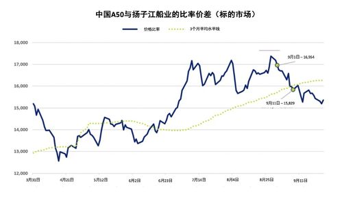 富时中国指数期货微幅下跌