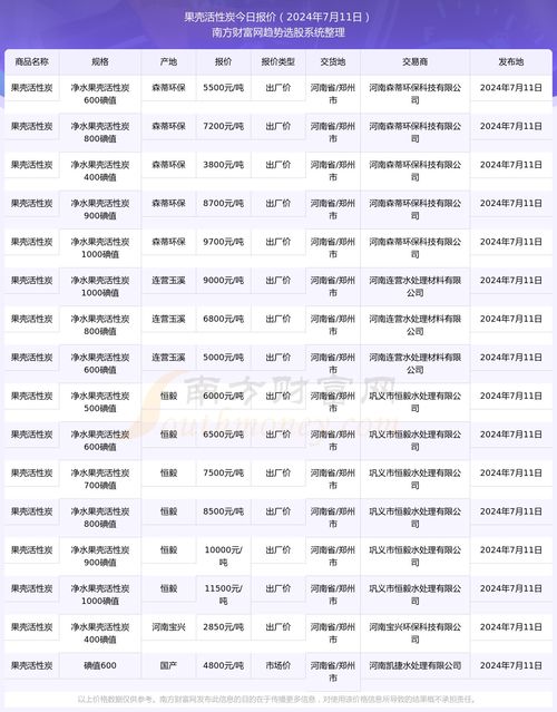 兰州银行：截至年月日，我行股东总户数为户