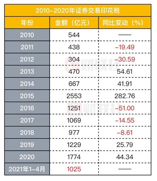 预计房地产税五年内不会全面来临