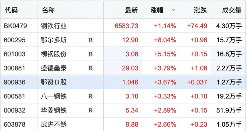 公用事业板块周报震荡上行趋势明显，多股涨幅超预期