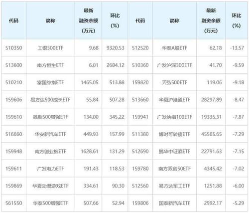 两融余额总量