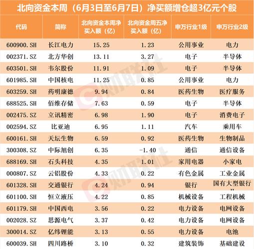 中国巨石获北向资金青睐，累计持股达亿股