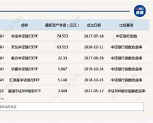 通信板块持续反弹，实习生必知的主题解析