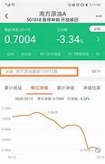 南方原油基金会倒闭吗