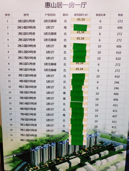 郑州首批配售型保障性住房正式开售